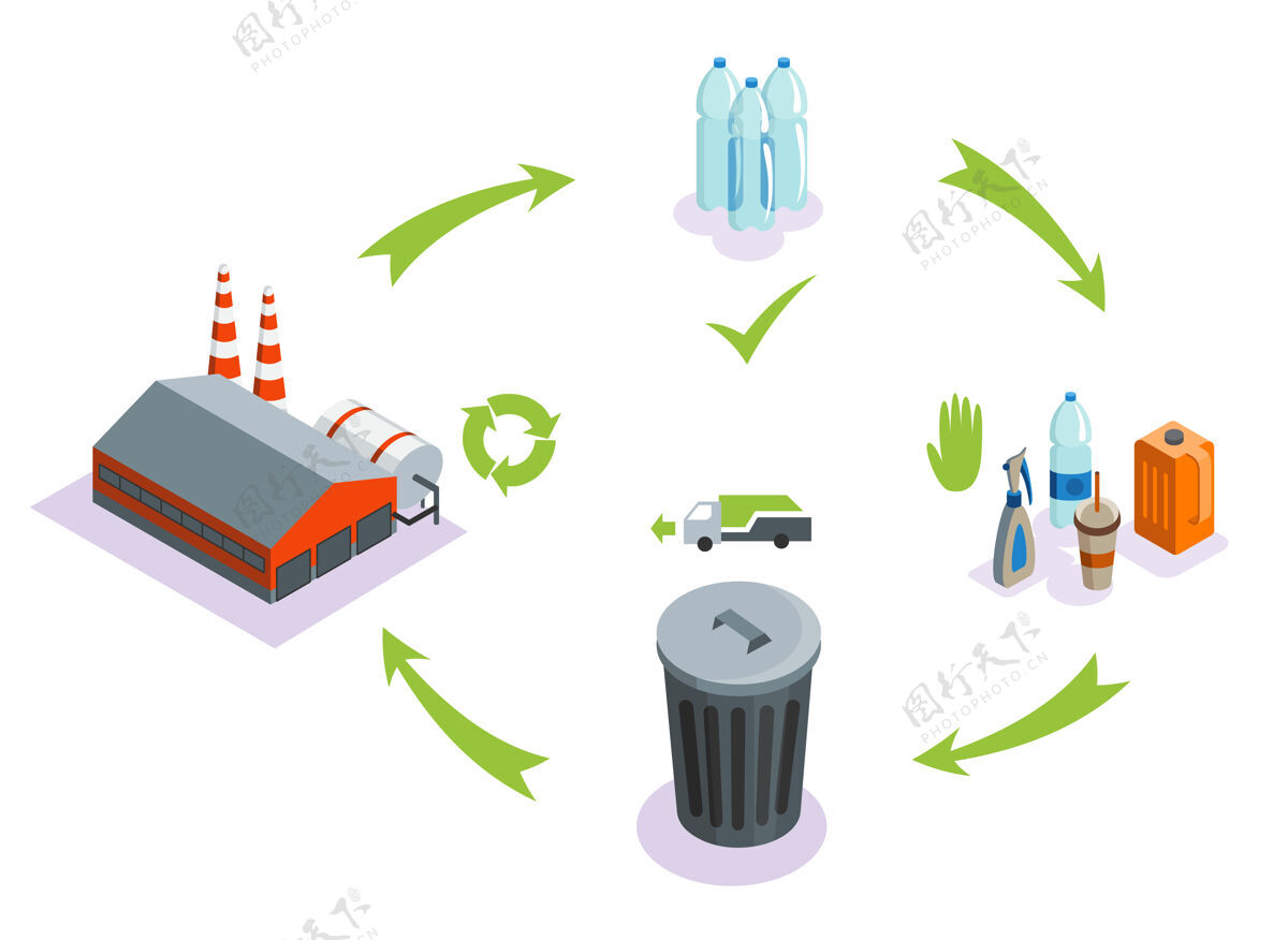 垃圾塑料回收工艺方案插图设计步骤再利用清洁