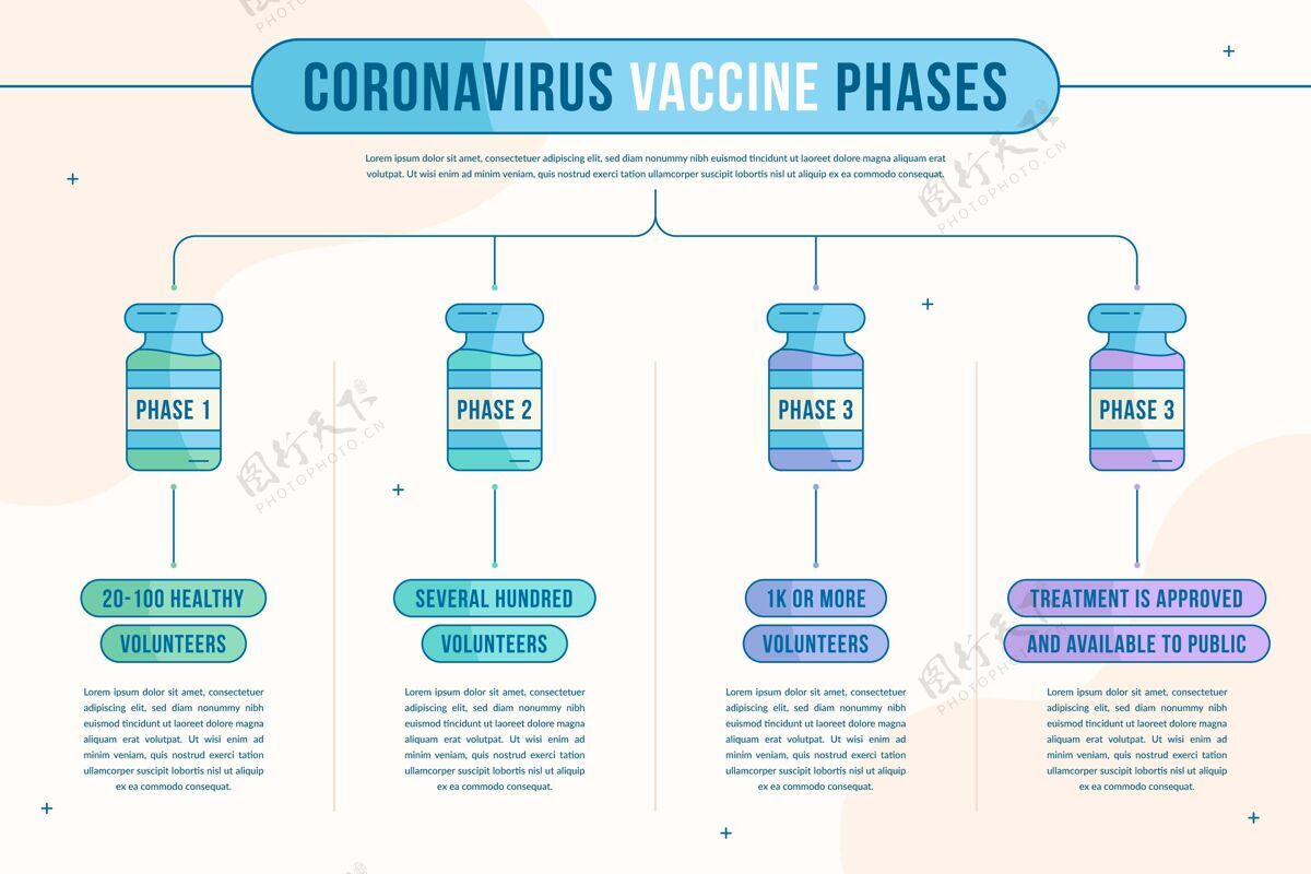 统计冠状病毒疫苗阶段信息平面设计大流行信息图模板