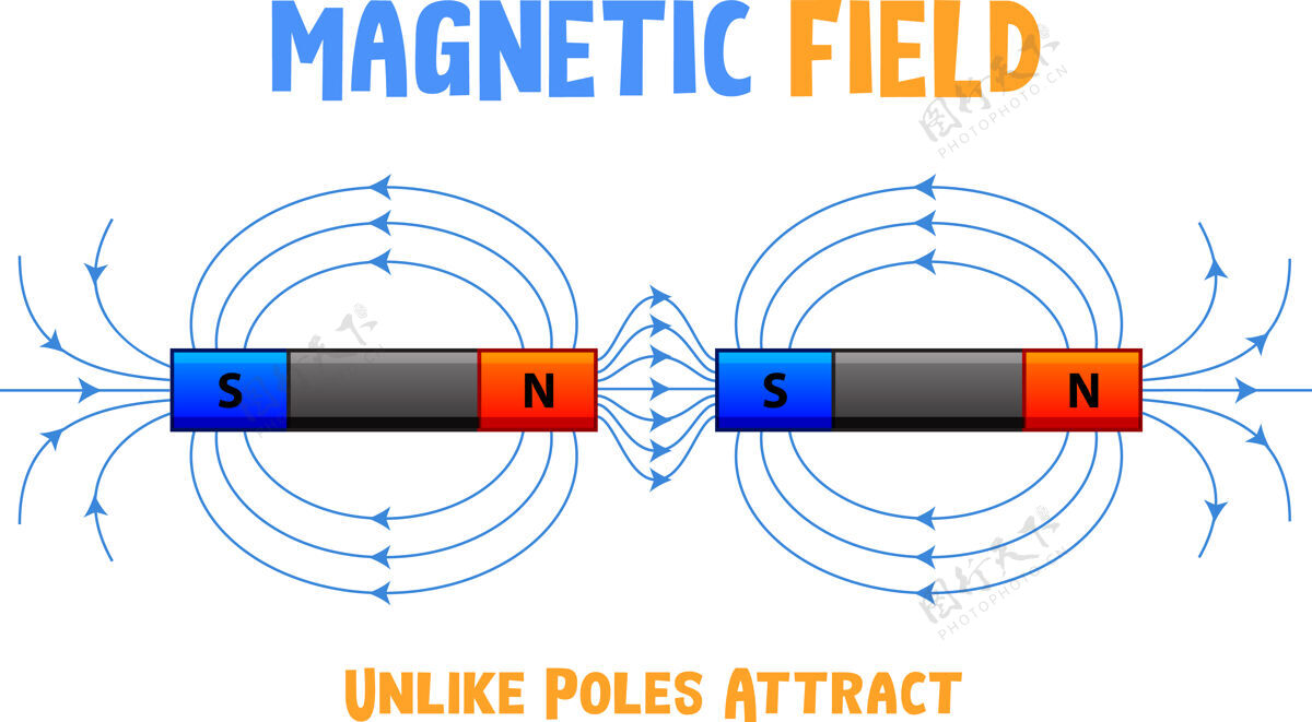 教育异极磁场吸引学习化学能量