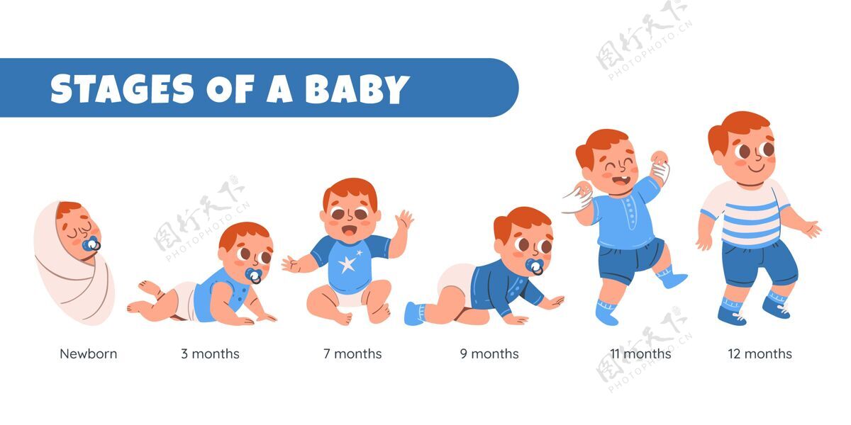 人类手绘阶段的男婴收集男孩分类步骤