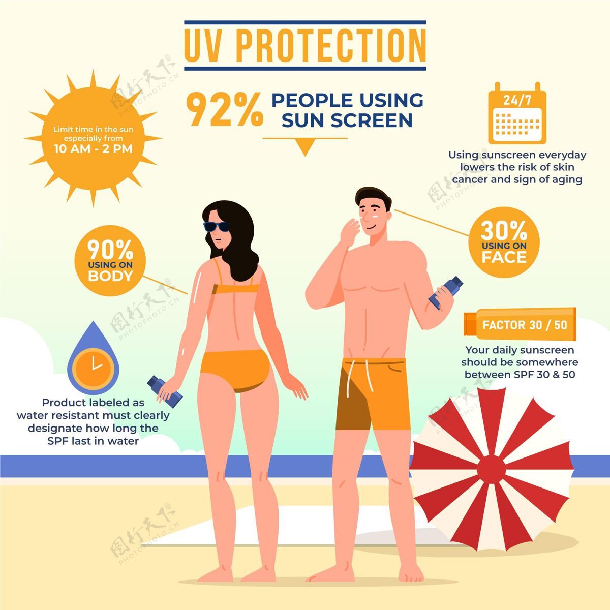 紫外线平面防晒信息图安全阳光皮肤