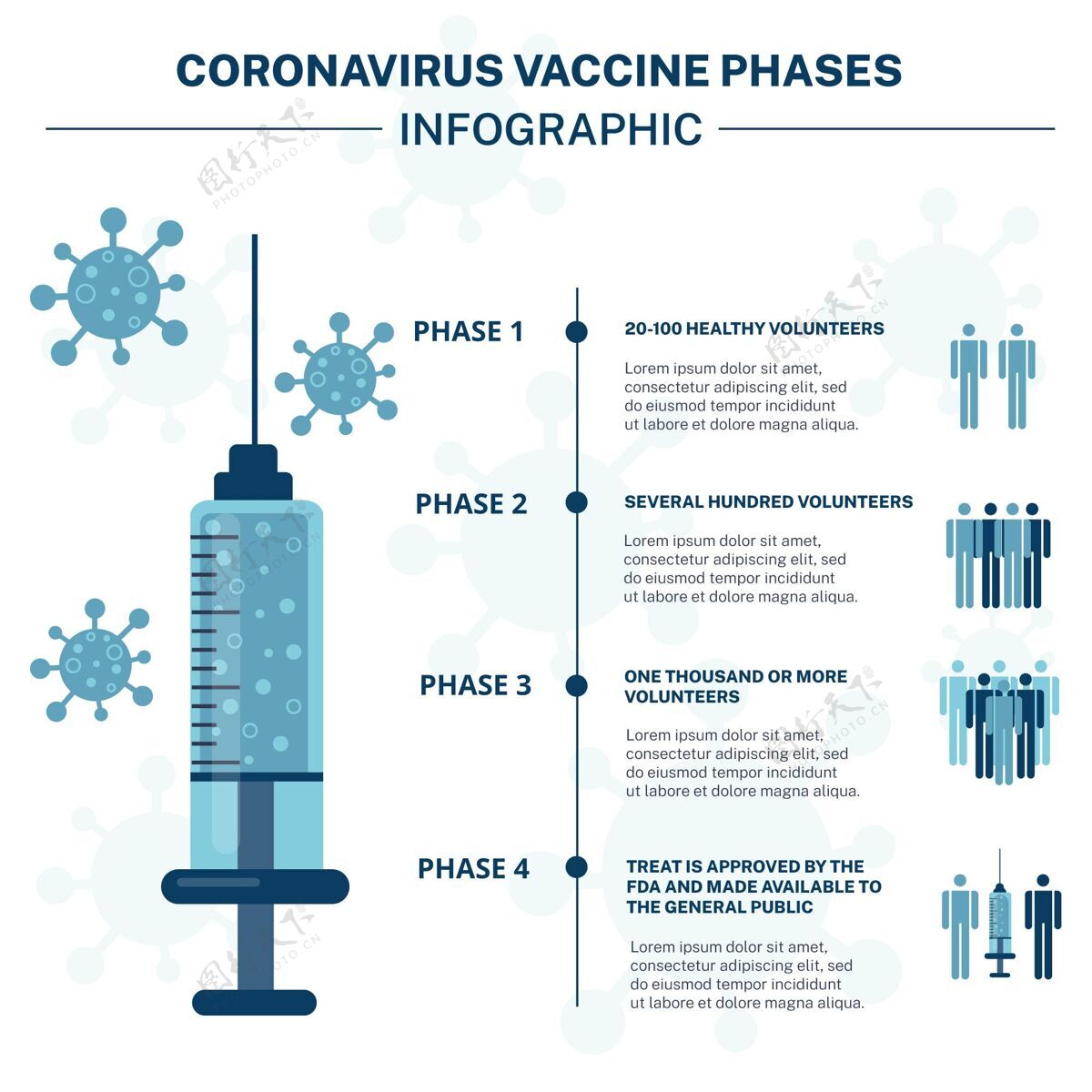 流感冠状病毒疫苗阶段信息平面设计疫苗图表医疗保健
