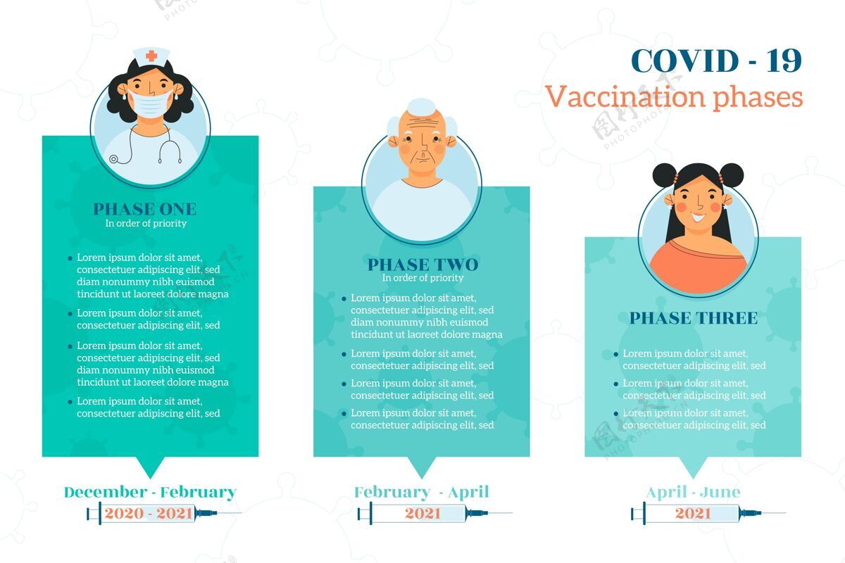 大流行扁平冠状病毒疫苗阶段信息图模板病毒阶段冠状病毒