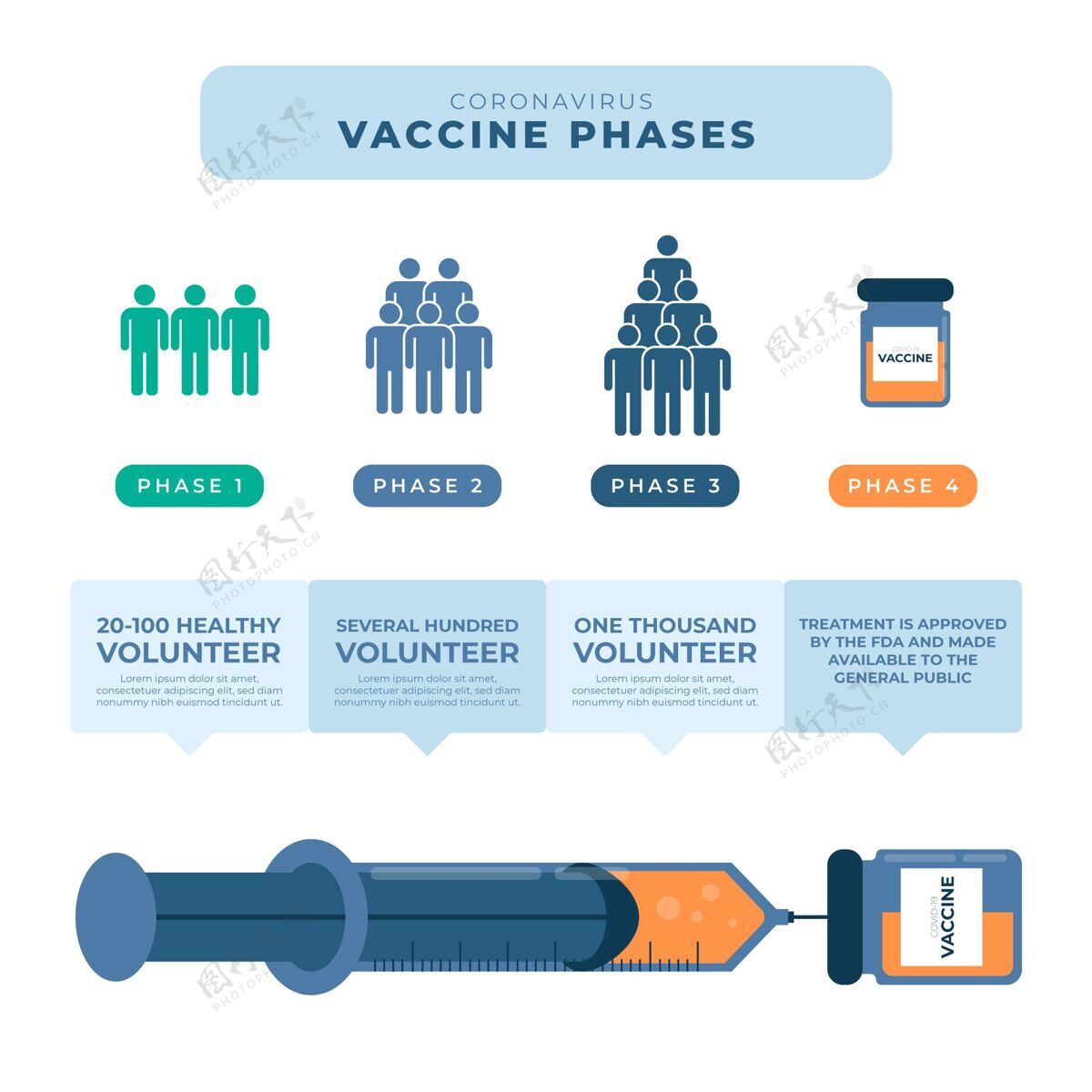 病毒扁平冠状病毒疫苗阶段信息图模板平面疫苗图形