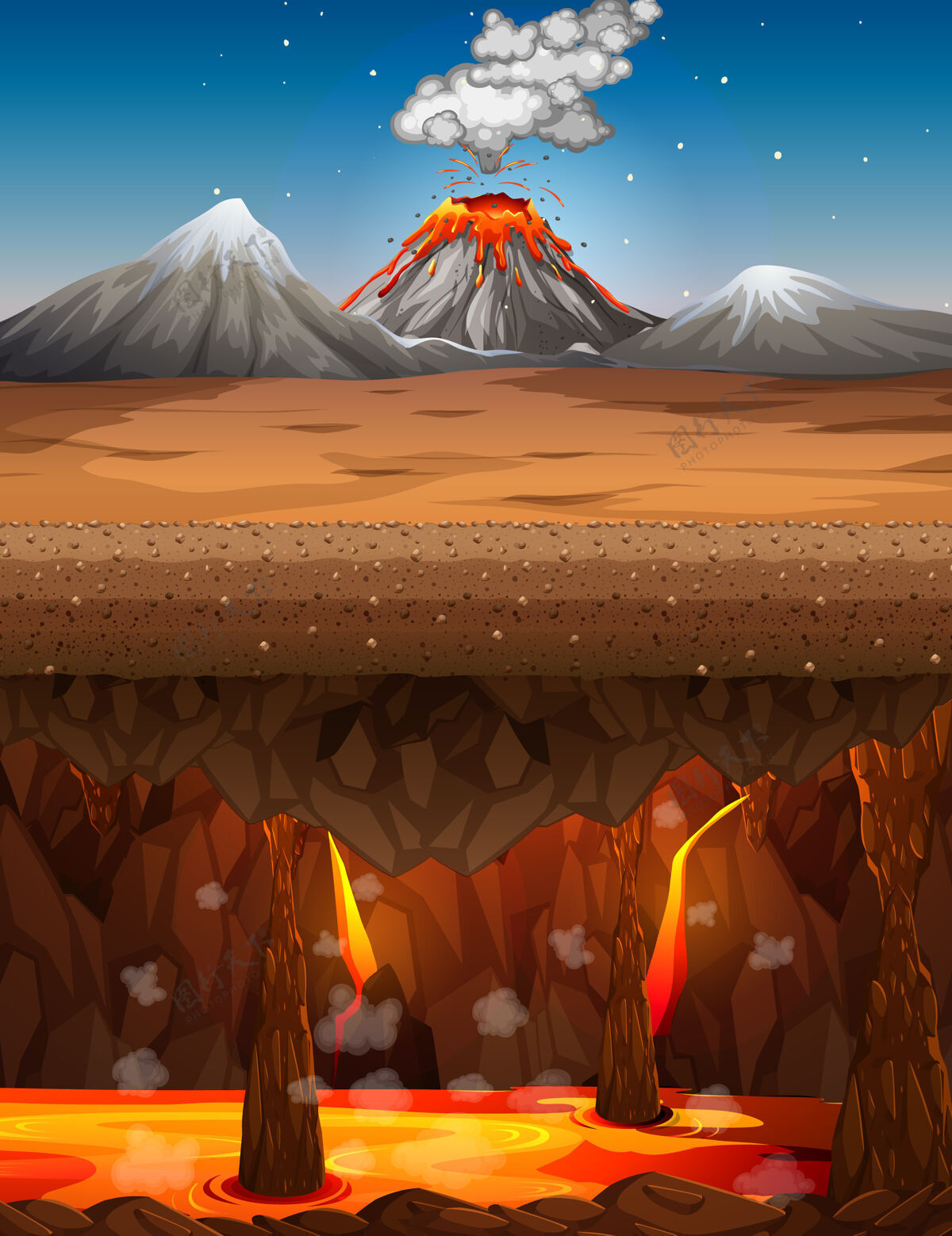 地狱火山喷发在白天的自然场景和地狱洞穴与熔岩场景场景熔岩空